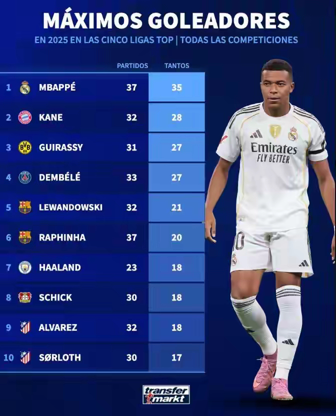 姆巴佩水平如何 姆巴佩水平如何