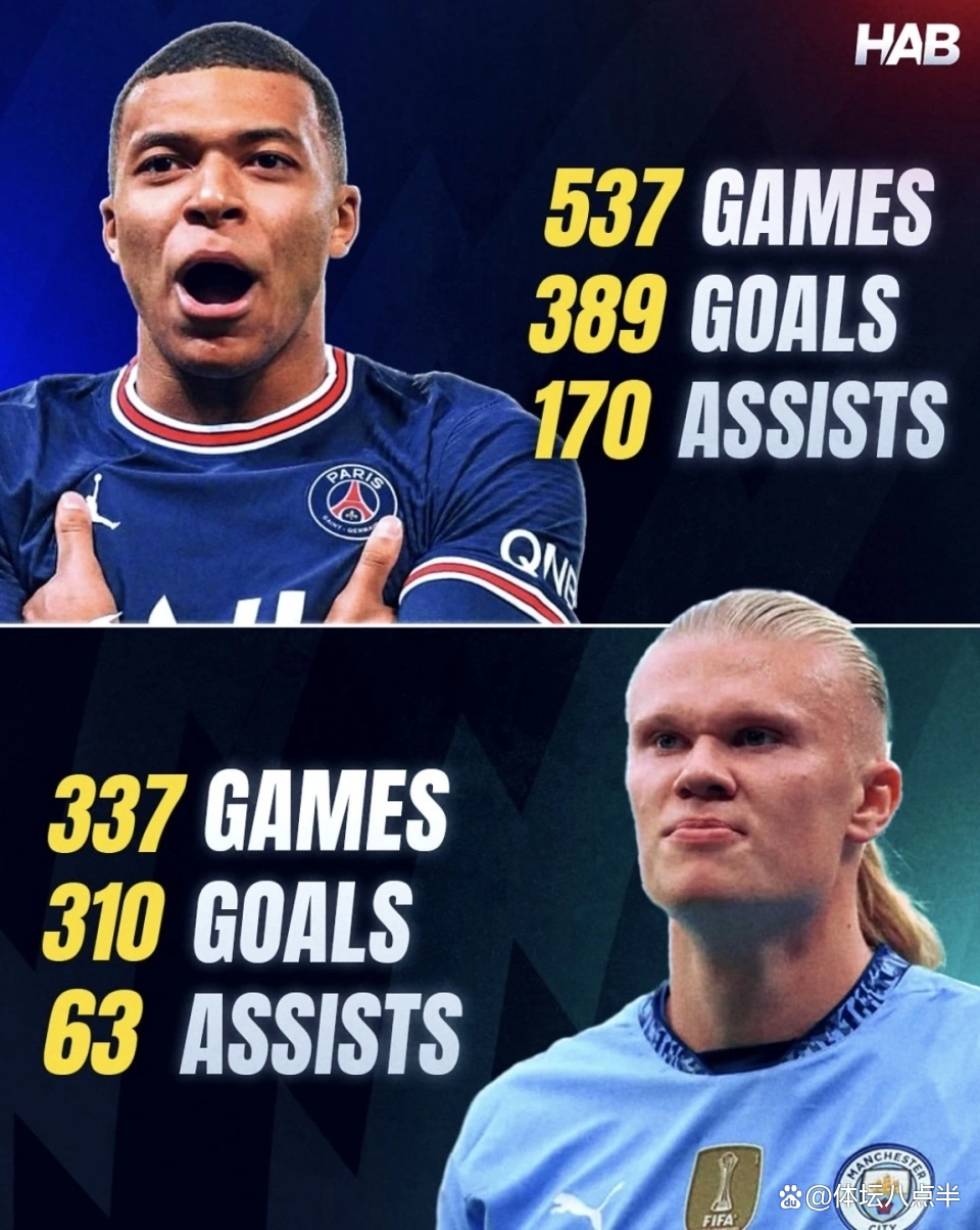 AYX-包含哈兰德巅峰对决，Scout与90激战澳大利亚队分钟，问鼎冠军胜负难料！的词条