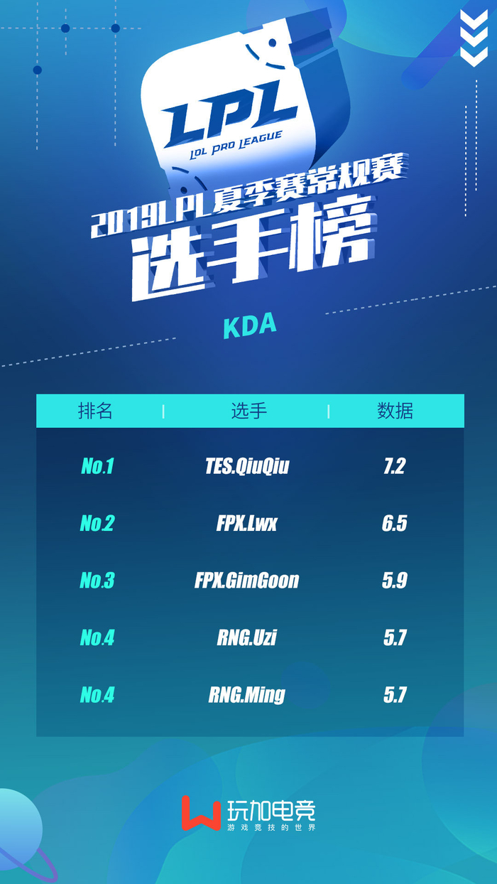 AYX-Uzi赛事官方发布问鼎冠军新规，FPX争议不断！的简单介绍